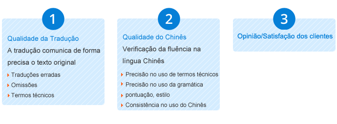 chinês  tradução,Holy tradução Empresa,Empresa de tradução chinês，Empresa de tradução shenzhen